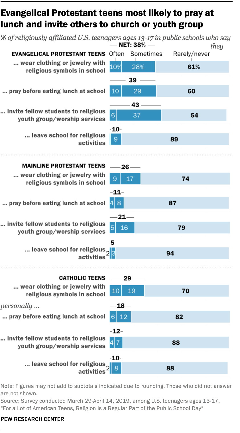 esearch-centers-religion-and-public-life-project-4.png