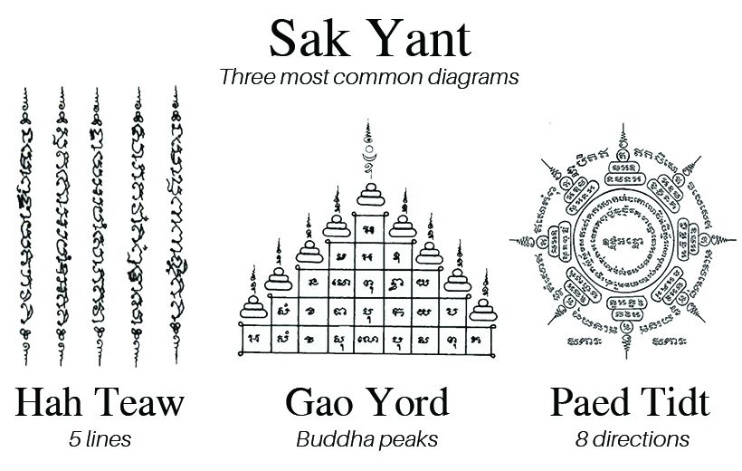 Sak-Yant-common-designs-2.jpg